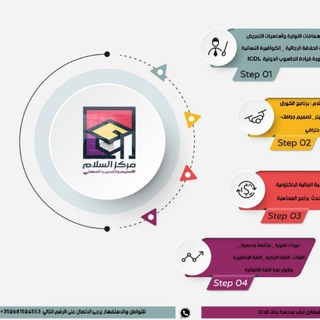 Telegram profile photo for إعلانات مركز السلام للتطوير والتدريب المهني