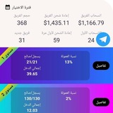 Telegram profile photo for PROMOTION CHANNEL