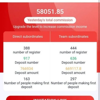 Telegram profile photo for 5LEVEL WIN