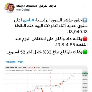Telegram profile photo for متابعة اداء سوق الأسهم السعودي