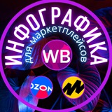 Telegram profile photo for 🔥ИНФОГРАФИКА и ДИЗАЙН для маркетплейсов WB, OZON (и не только)
