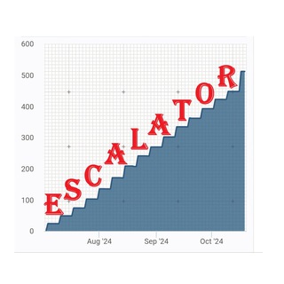 Telegram profile photo for Escalator CopyFX Roboforex