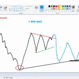 Telegram profile photo for Simple Technical & Price action swing trades