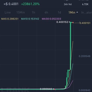 Telegram profile photo for Amazing Crypto Pumps