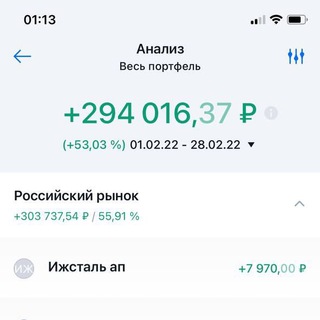 Telegram profile photo for Мои результаты