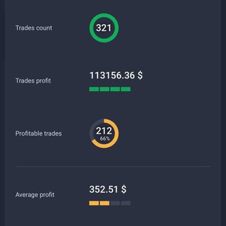 Telegram profile photo for Mystic Trader Signals