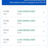 Telegram profile photo for Legit doubler & site