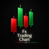 Telegram profile photo for Fx Trading Chart 📈
