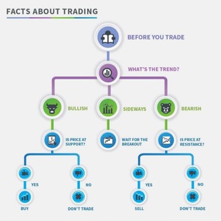 Telegram profile photo for MCX TRADING SUGGESTIONS