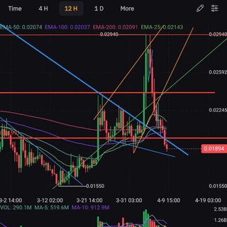 Telegram profile photo for Crypto_Invest_fund