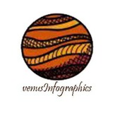 Telegram profile photo for Venus Infographics