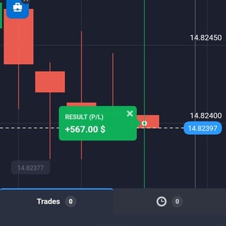 Telegram profile photo for Quotex