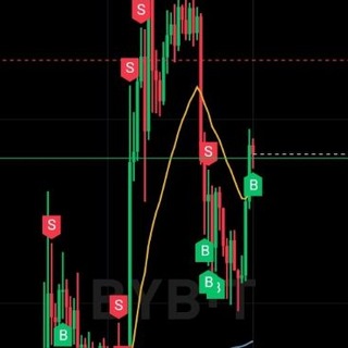 Telegram profile photo for Auto Crypto Bot | Futures Trading