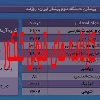 Telegram profile photo for ✌️ کارنامه های قبولی کنکور ✌️(گروه مشاوره ای استاد محمد درویشی)