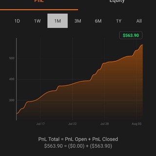 Telegram profile photo for Real Forex Bull Vip
