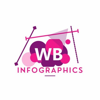Telegram profile photo for Инфографика для маркетплейсов Wildberries Ozon