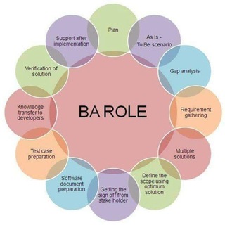 Telegram profile photo for Business Analyst Professionals