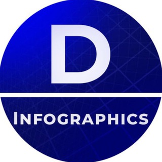 Telegram profile photo for Даниил Гурьянов | Дизайн