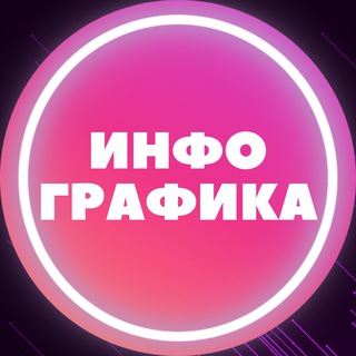 Telegram profile photo for Инфографика WB / OZON