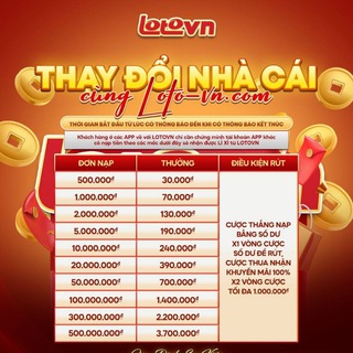 Telegram group profile photo for Chốt lãi cùng LotoVn