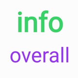 Telegram profile photo for info_overall