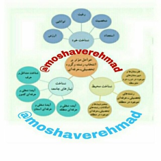 Telegram profile photo for کانال مشاورمدرسه