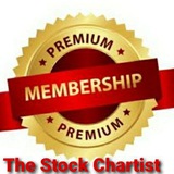 Telegram profile photo for Trading Mentorship Programs