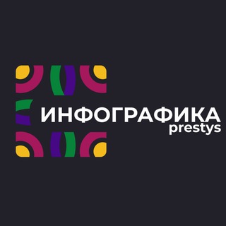 Telegram profile photo for Инфографика | Дизайн для маркетплейсов | Дизайн карточек для Wildberries