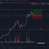 Telegram profile photo for Another Charting Channel