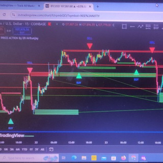 Telegram profile photo for Complete Price Action
