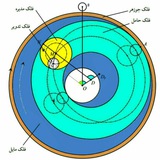 Telegram profile photo for کانال هیئت و نجوم