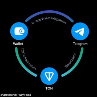 Telegram profile photo for Wallet 💎Ton|Usdt💎 Crypto Wallet Telegram DeFi Крипто Акции и Фонды💎 Биткоин BTC 💎Ethereum эфир