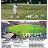 Telegram profile photo for Expert Cricket & Tennis Free Tips