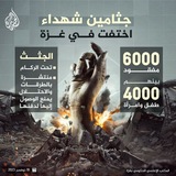 Telegram profile photo for مستمرون دير البلح نيوز