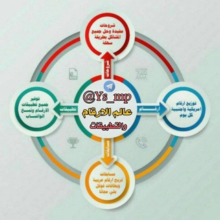 Telegram group profile photo for قروب تمويل قنوات💎💎