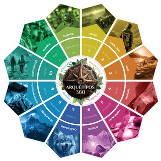 Telegram profile photo for Arquétipos 360