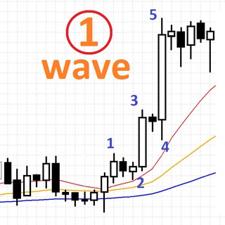 Telegram profile photo for Firstwavetrade