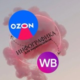 Telegram profile photo for Арина|ДИЗАЙН|ИНФОГРАФИКА