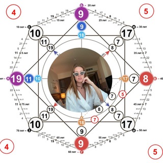 Telegram profile photo for ОТКРЫТЫЙ УРОК ПО МАТРИЦЕ