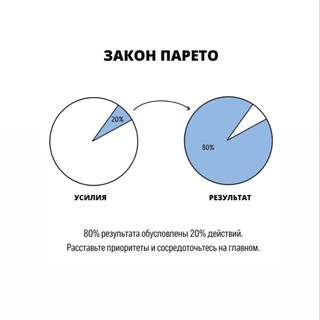 Telegram profile photo for Коллаборации/сотрудничества🙌🏼