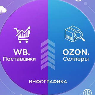 Telegram profile photo for БАЗА КАЧЕСТВЕННЫХ СЕЛЛЕРОВ|ИНФОГРАФИКА|ПОСТАВЩИКИ