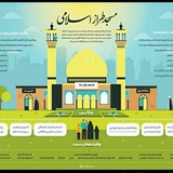 Telegram profile photo for محله بنده نواز