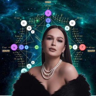 Telegram profile photo for numerolog_valeria