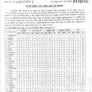 Telegram profile photo for CGPSC PRINCIPAL+ PATWARI RECRUITMENT NOTES📖
