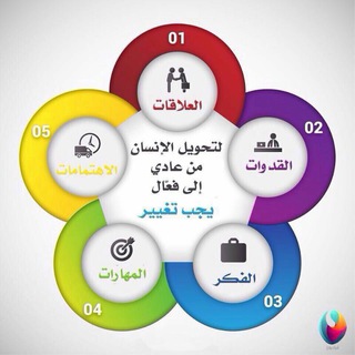 Telegram profile photo for إبراهيم الحديثي