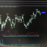 Telegram profile photo for Volume Trading Dax Nasdaq SP