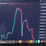 Telegram profile photo for Crypto market investors
