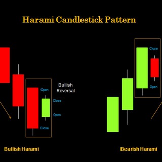 Telegram profile photo for Candlestick Pattern Traders