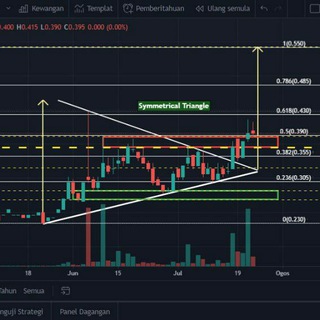 Telegram profile photo for GBS Charting Channel