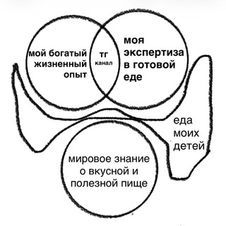 Telegram profile photo for фудпросвет